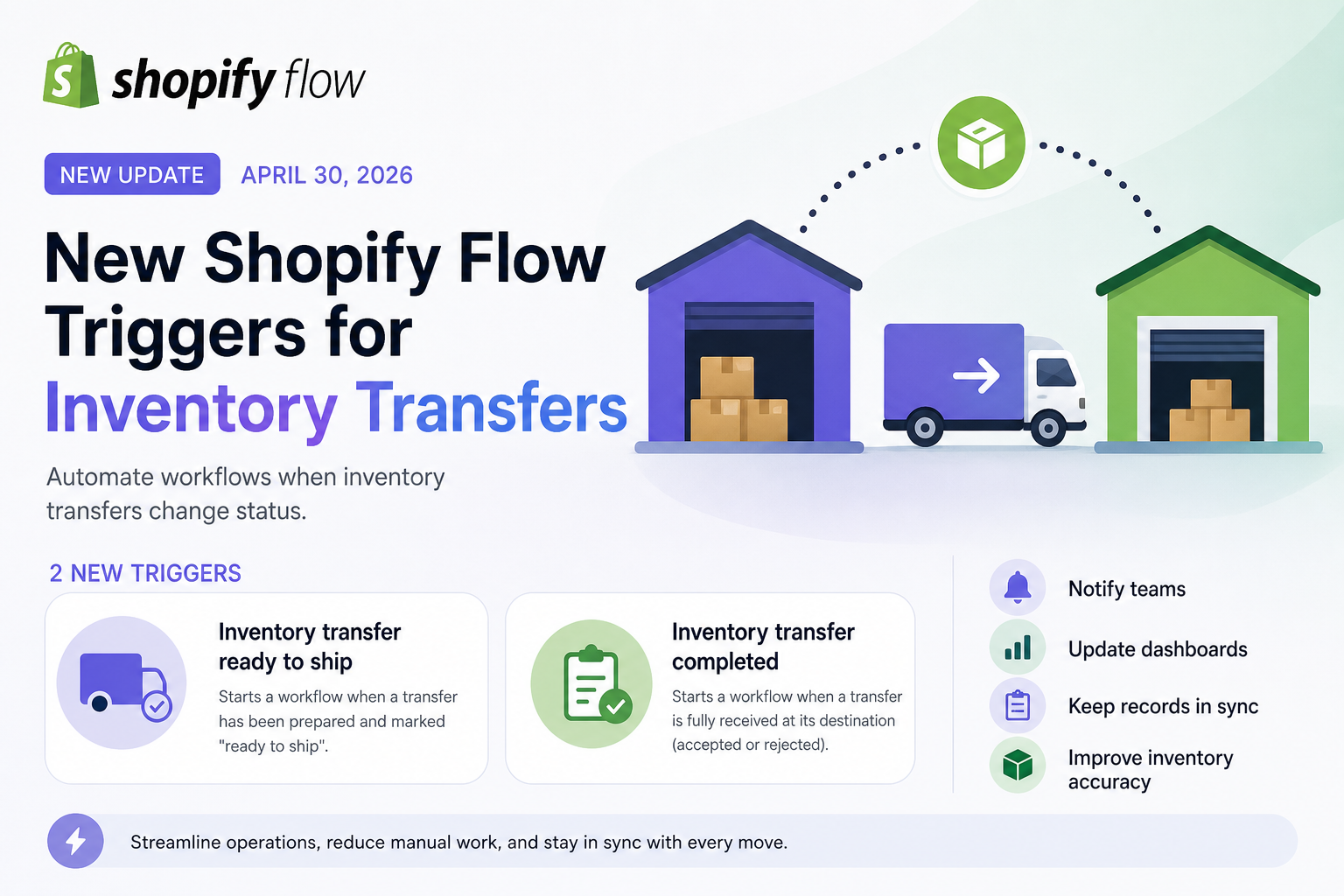 New Shopify Flow Triggers for Inventory Transfers (April 2026)