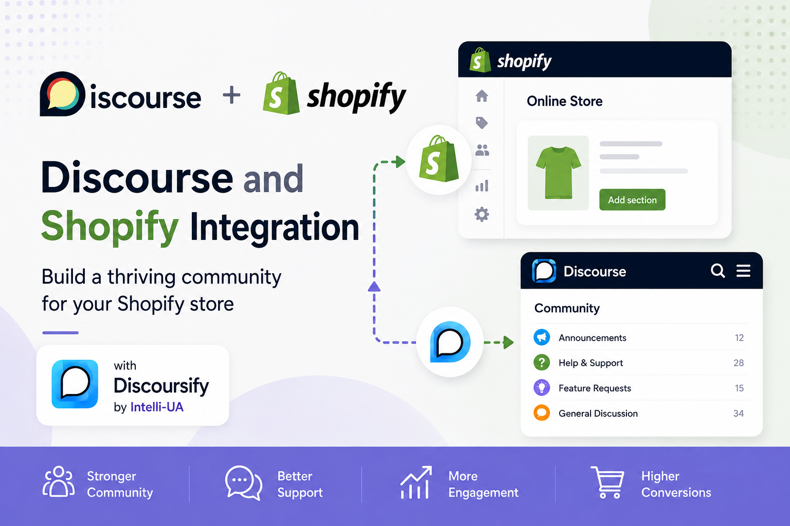 Shopify-to-Discourse SSO: How Discoursify Connects Your Store to Your Community